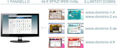 Hosting Frazionabile